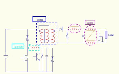Power Knowledge - Flyback Transformer Design Process
