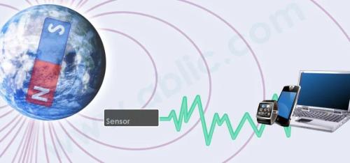 What is a magnetic sensor? The most common types of magnetic sensors and their applications
