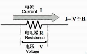 Understand Current Detection Circuit in One Article
