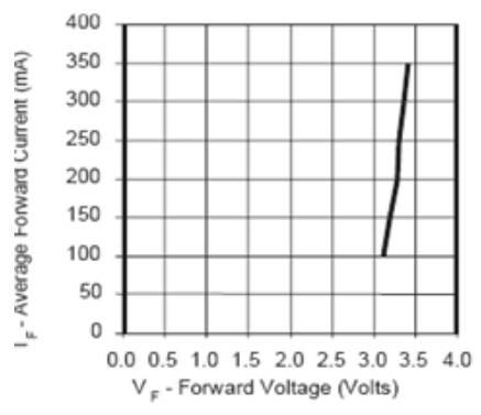 Does LED drive power need to be a constant current source?

