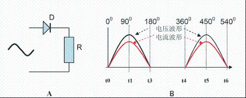 One Article for Understanding PFC (Power Factor Correction)
