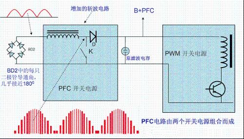 One Article for Understanding PFC (Power Factor Correction)
