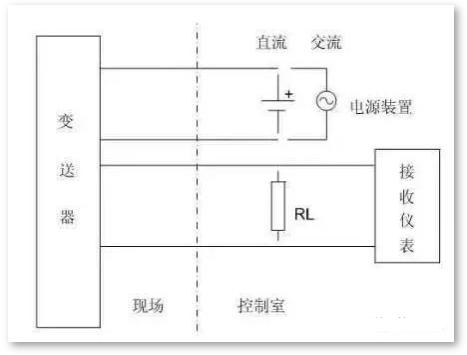 Explain in detail difference and application of two-three-four-wire system.
