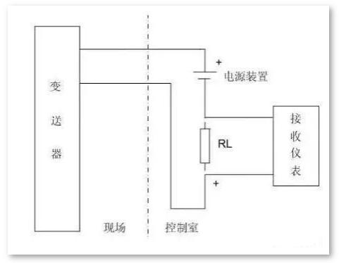 Explain in detail difference and application of two-three-four-wire system.

