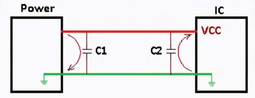 Why are there always two capacitors in circuit 0.1uF and 0.01uF?
