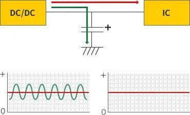These 3 uses of capacitors cannot be understood
