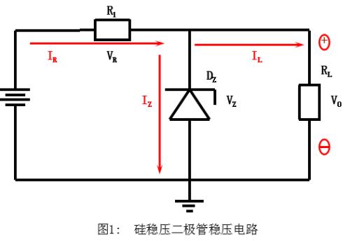 What is difference between TVS tube and zener diode?
