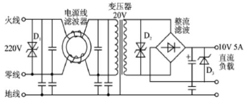 What is difference between TVS tube and zener diode?
