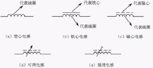 Where to start studying inductance? I will understand after reading
