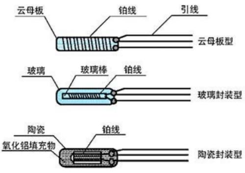 What is difference between thermocouple and RTD? Remember these points, do not choose wrong
