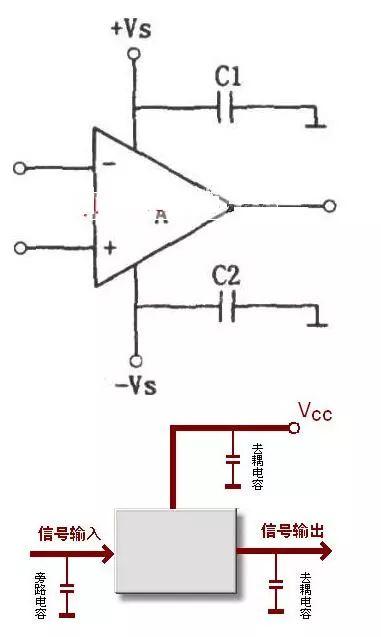 The triode is used as a switch. You should know function of these capacitors which are commonly used.
