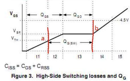Finally, it becomes clear that process of obtaining switching losses of a MOSFET in a switching power supply
