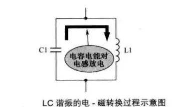 Is applying an LC resonant circuit too complicated? Actually this step is very important.
