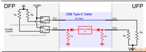 Ultra-detailed USB Type-C pin signal and familiarity with PCB layout
